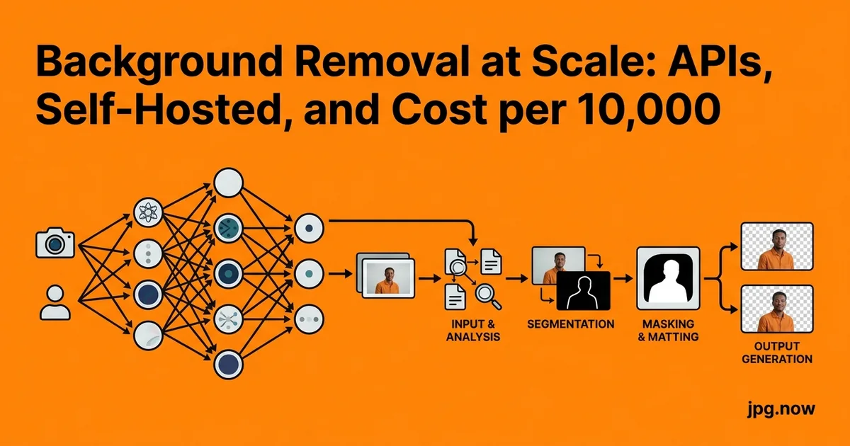 Background Removal at Scale: APIs, Self-Hosted, and Cost per 10,000