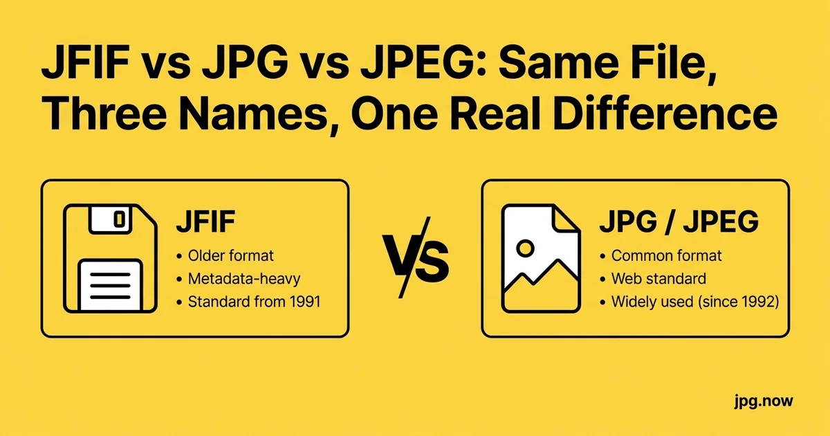 JFIF vs JPG vs JPEG: Same File, Three Names, One Real Difference