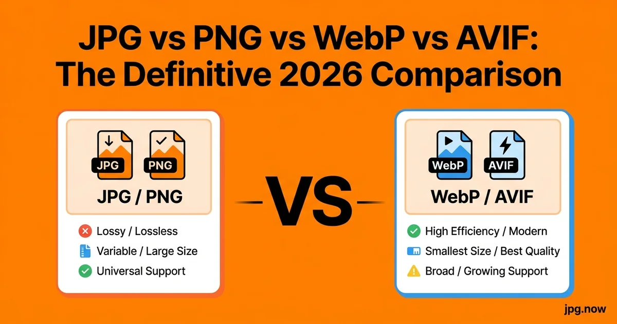 JPG vs PNG vs WebP vs AVIF: The Definitive 2026 Comparison
