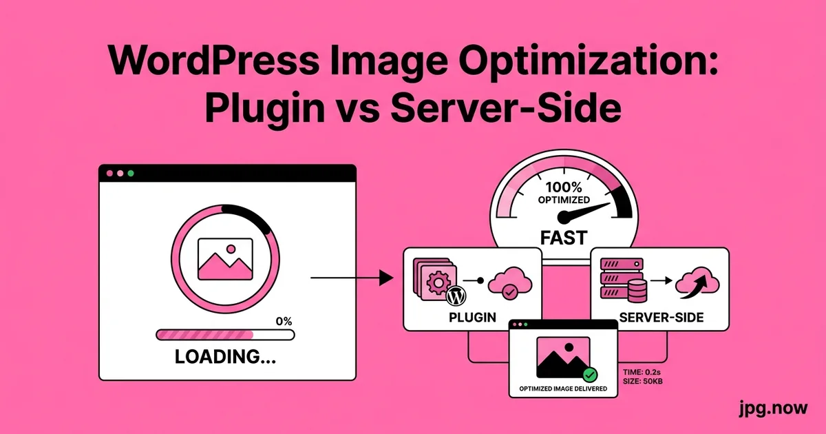 WordPress Image Optimization: Plugin vs Server-Side